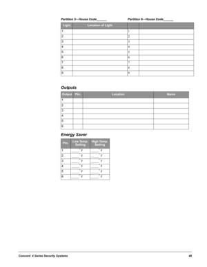 Page 59Concord  4 Series Security Systems49
Partition 5—House Code______ Partition 6—House Code______
Outputs
Energy Saver
LightLocation of Light
11
22
33
44
55
66
77
88
99
OutputPtn.LocationName
1
2
3
4
5
6
Ptn.Low Temp. 
SettingHigh Temp. 
Setting
1
_____° F _____° F
2_____° F _____° F
3_____° F _____° F
4_____° F _____° F
5_____° F _____° F
6_____° F _____° F 