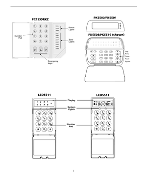 Page 62
123
456
78
0
*# 9
Stay
Away
Chime
Reset
Bypass
PK5508/PK5516 (shown)PK5500/PK5501
Status
Lights
Number
Pad
Emergency
Keys
Zone
Lights
[
PC1555RKZ
LCD5511
Display
System 
Lights
Number 
Pad
LED5511 