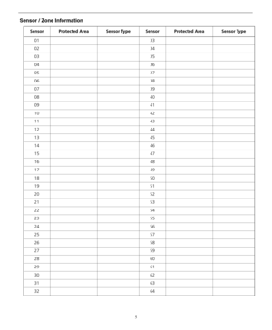 Page 95
Sensor / Zone Information
Sensor Protected Area Sensor Type Sensor Protected Area Sensor Type
01 33
02 34
03 35
04 36
05 37
06 38
07 39
08 40
09 41
10 42
11 43
12 44
13 45
14 46
15 47
16 48
17 49
18 50
19 51
20 52
21 53
22 54
23 55
24 56
25 57
26 58
27 59
28 60
29 61
30 62
31 63
32 64 