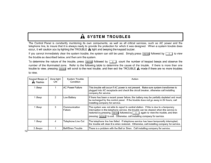 Page 1212 
The Control Panel is constantly monitoring its own components, as well as all critical services, such as AC power and the 
telephone line, to insure that it is always ready to provide the protection for which it was designed.  When a system trouble does 
occur, it will caution you by lighting the TROUBLE H
 light and beeping the keypad buzzer.
 
If you cannot immediately clear the system trouble, the system can still be used.  Simply press 
A
 followed by 
4
 to view 
the trouble as described below,...
