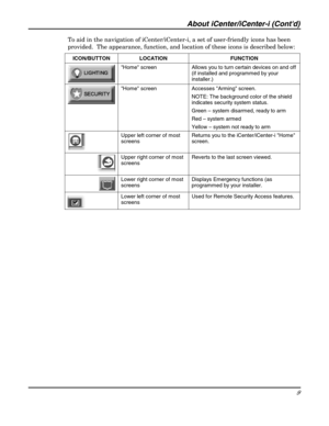 Page 9About iCenter/iCenter-i (Contd) 
9 
 
To aid in the navigation of iCenter/iCenter-i, a set of user-friendly icons has been 
provided.  The appearance, function, and location of these icons is described below: 
ICON/BUTTON LOCATION  FUNCTION 
 Home screen  Allows you to turn certain devices on and off 
(if installed and programmed by your 
installer.) 
 Home screen  Accesses Arming screen. 
NOTE: The background color of the shield 
indicates security system status. 
Green – system disarmed, ready to arm...