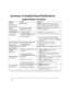 Page 46– 46 –
6XPPDU\RI$XGLEOH9LVXDO1RWLILFDWLRQV
(QJOLVKLVSOD\ 7RXFKSDGV
SOUND CAUSE DISPLAY
LOUD,
INTERRUPTED*
Touchpad & Ext.FIRE ALARM
FIRE 
is displayed; zone number of zone in
alarm is displayed. If a fire alarm is manually
activated, zone number 95 will be displayed.
LOUD,
CONTINUOUS*
Touchpad & Ext.BURGLARY/AUDIBLE
EMERGENCY ALARMALARM  
is displayed. Zone number of zone in
alarm is also displayed.
ONE SHORT BEEP
(not repeated)
Touchpad onlya. SYSTEM DISARM
b. SYSTEM ARMING ATTEMPT
    WITH AN...