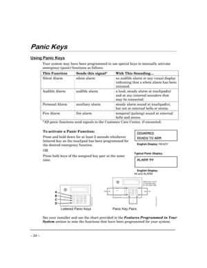 Page 24– 24 –
3DQLF.H\V
8VLQJ3DQLF.H\V
Your system may have been programmed to use special keys to manually activate
emergency (panic) functions as follows:
This Function Sends this signal* With This Sounding…
Silent Alarm silent alarm  no audible alarm or any visual display
indicating that a silent alarm has been
initiated.
Audible Alarm audible alarm a loud, steady alarm at touchpad(s)
and at any external sounders that
may be connected.
Personal Alarm auxiliary alarm steady alarm sound at touchpad(s),
but...