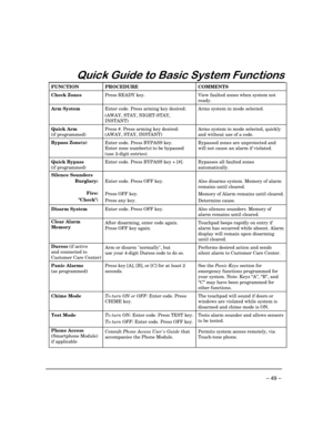 Page 49– 49 –
4XLFN*XLGHWR%DVLF6\VWHP)XQFWLRQV
FUNCTION PROCEDURE COMMENTS
Check ZonesPress READY key. View faulted zones when system not
ready.
Arm SystemEnter code. Press arming key desired:
(AWAY, STAY, NIGHT-STAY,
INSTANT)Arms system in mode selected.
Quick Arm
(if programmed)Press #. Press arming key desired:
(AWAY, STAY, INSTANT)Arms system in mode selected, quickly
and without use of a code.
Bypass Zone(s)
Enter code. Press BYPASS key.
Enter zone number(s) to be bypassed
(use 2-digit...