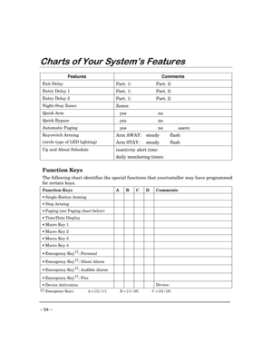 Page 54– 54 –
&KDUWVRI