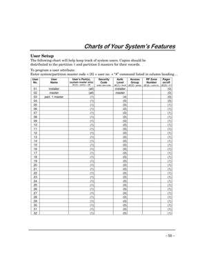 Page 55– 55 –
&KDUWVRI