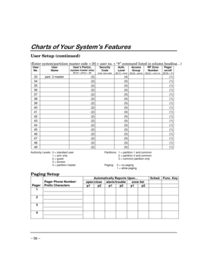 Page 56– 56 –
&KDUWVRI