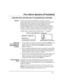 Page 45– 45 –
)LUH$ODUP6\VWHP,I,QVWDOOHG
THIS SECTION APPLIES ONLY TO RESIDENTIAL SYSTEMS
GeneralYour fire alarm system (if installed) is on 24 hours a day, for
continuous protection. In the event of an emergency, the strategically
located smoke and heat detectors will sound their alarms and
automatically send signals to your system, triggering a loud,
interrupted pulsed sound* from the Touchpad(s) and any external
sounders. A FIRE message will appear at your Touchpad and remain
on until you silence the...