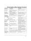 Page 49– 49 –
4XLFN*XLGHWR%DVLF6\VWHP)XQFWLRQV
FUNCTION PROCEDURE COMMENTS
Check ZonesPress READY key. View faulted zones when system not
ready.
Arm SystemEnter code. Press arming key desired:
(AWAY, STAY, NIGHT-STAY,
INSTANT)Arms system in mode selected.
Quick Arm
(if programmed)Press #. Press arming key desired:
(AWAY, STAY, INSTANT)Arms system in mode selected, quickly
and without use of a code.
Bypass Zone(s)
Enter code. Press BYPASS key.
Enter zone number(s) to be bypassed
(use 2-digit...