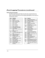 Page 38– 38 –
(YHQW/RJJLQJ3URFHGXUHVFRQWLQXHG
7DEOHRI(YHQW/RJ&RGHV
The following table lists the codes that may appear when viewing the Event Log.
If the event code is preceded by an “E” (as in the example display on the previous
page), it means that the event is new and ongoing; if preceded by an “R,” it means the
event has been restored.
Code Definition
110 Fire Alarm
121 Duress
122 Alarm, 24-hour Silent
123 Alarm, 24-hour Audible
131 Alarm, Perimeter
132 Alarm, Interior
134 Alarm, Entry/Exit
135...