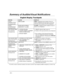 Page 50– 50 –
6XPPDU\RI$XGLEOH9LVXDO1RWLILFDWLRQV
(QJOLVKLVSOD\ 7RXFKSDGV
SOUND CAUSE DISPLAY
LOUD,
INTERRUPTED*
Touchpad & Ext.FIRE ALARMFIRE 
is displayed; zone number of zone in
alarm is displayed. If a fire alarm is manually
activated, zone number 95 will be displayed.
LOUD,
CONTINUOUS*
Touchpad & Ext.BURGLARY/AUDIBLE
EMERGENCY ALARMALARM  
is displayed. Zone number of zone in
alarm is also displayed.
ONE SHORT BEEP
(not repeated)
Touchpad onlya. SYSTEM DISARMb. SYSTEM ARMING ATTEMPT
    WITH AN OPEN...