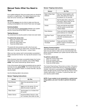 Page 1312
Manual Tests--What You Need to 
Test
As an added safeguard, there are system tests you should do 
yourself on a regular basis. The Control Panel cover in the 
lower left corner reminds you to 
TEST WEEKLY. 
Sensors
You can test sensors one at a time to make sure they are 
sending strong signals to the Control Panel (see next page).
Communication
You can also test the communication between your system 
and the Central Monitoring Station (see next page).
Testing Sensors 
You should test the security...