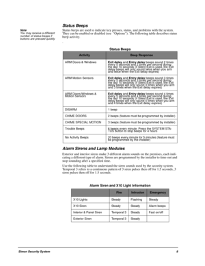 Page 13Simon Security System8
Status Beeps
Note  
You may receive a different 
number of status beeps if 
buttons are pressed quicklyStatus beeps are used to indicate key presses, status, and problems with the system. 
They can be enabled or disabled (see  “Options”). The following table describes status 
beep activity.
.
Alarm Sirens and Lamp Modules
Exterior and interior sirens make 3 different alarm sounds on the premises, each indi-
cating a different type of alarm. Sirens are programmed by the installer to...