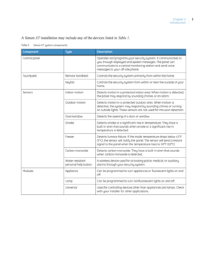 Page 13Chapter 1
Introduction3
A Simon XT installation may include any of the devices listed in Ta b l e  1.
Table 1. Simon XT system components
ComponentTypeDescription
Control panel Operates and programs your security system. It communicates to 
you through displayed and spoken messages. The panel can 
communicate to a central monitoring station and send voice 
messages to your off-site phone.
Touchpads Remote handheld  Controls the security system primarily from within the home.
Keyfob  Controls the security...