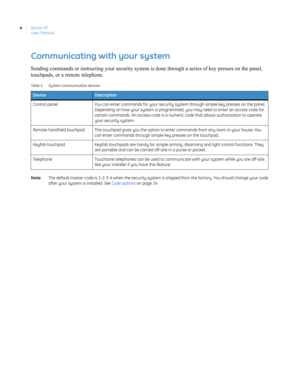 Page 14Simon XT
User Manual 4
Communicating with your system
Sending commands or instructing your security system is done through a series of key presses on the panel, 
touchpads, or a remote telephone.
Note:  The default master code is 1-2-3-4 when the security system is shipped from the factory. You should change your code 
after your system is installed. See Code options on page 24
Table 2. System communication devices
DeviceDescription
Control panel You can enter commands for your security system through...