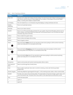 Page 17Chapter 2
Using the control panel7
Table 3. Simon XT panel keys and features
ControlDescription
Piezo siren The piezo siren makes alarm beeps and status beeps. Fire and intrusion alarm beeps are always played at 
high volume, while the volume of status beeps (such as trouble or chime beeps, entry and exit delay 
beeps, or auxiliary alarm beeps) is programmable.
LCD display The LCD module has a 2 x 16 character array that displays a variety of phrases and icons.
DOORS + 
WINDOWSPress to arm perimeter...