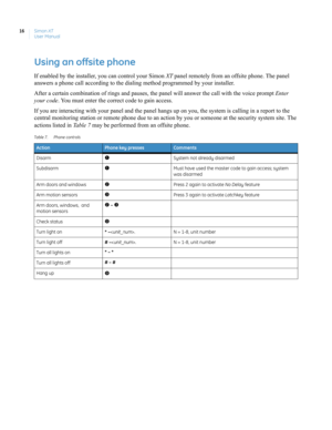 Page 26Simon XT
User Manual 16
Using an offsite phone
If enabled by the installer, you can control your Simon XT panel remotely from an offsite phone. The panel 
answers a phone call according to the dialing method programmed by your installer.
After a certain combination of rings and pauses, the panel will answer the call with the voice prompt Enter 
your code. You must enter the correct code to gain access.
If you are interacting with your panel and the panel hangs up on you, the system is calling in a report...