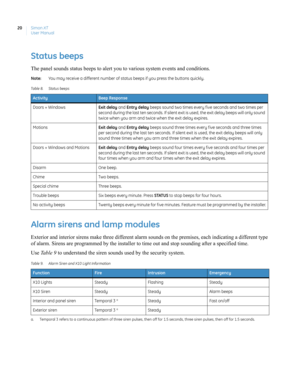 Page 30Simon XT
User Manual 20
Status beeps
The panel sounds status beeps to alert you to various system events and conditions.
Note:  You may receive a different number of status beeps if you press the buttons quickly.
Alarm sirens and lamp modules
Exterior and interior sirens make three different alarm sounds on the premises, each indicating a different type 
of alarm. Sirens are programmed by the installer to time out and stop sounding after a specified time.
Use Ta b l e  9 to understand the siren sounds...