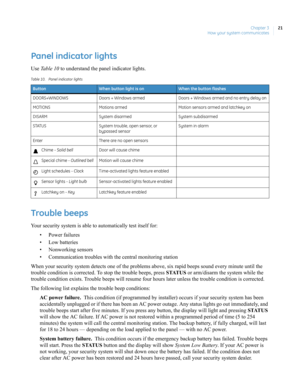 Page 31Chapter 3
How your system communicates21
Panel indicator lights
Use Ta b l e  1 0 to understand the panel indicator lights.
Trouble beeps
Your security system is able to automatically test itself for: 
• Power failures
• Low batteries
• Nonworking sensors
• Communication troubles with the central monitoring station
When your security system detects one of the problems above, six rapid beeps sound every minute until the 
trouble condition is corrected. To stop the trouble beeps, press STATUS or arm/disarm...