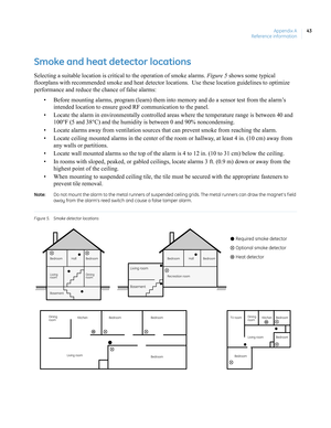 Page 53Appendix A
Reference information43
Smoke and heat detector locations
Selecting a suitable location is critical to the operation of smoke alarms. Figure 5 shows some typical 
floorplans with recommended smoke and heat detector locations.  Use these location guidelines to optimize 
performance and reduce the chance of false alarms:
• Before mounting alarms, program (learn) them into memory and do a sensor test from the alarm’s 
intended location to ensure good RF communication to the panel.
• Locate the...