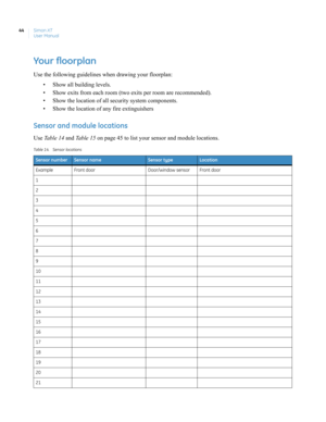 Page 54Simon XT
User Manual 44
Your floorplan
Use the following guidelines when drawing your floorplan:
• Show all building levels.
• Show exits from each room (two exits per room are recommended).
• Show the location of all security system components.
• Show the location of any fire extinguishers
Sensor and module locations
Use Ta b l e  1 4 and Table 15 on page 45 to list your sensor and module locations.     
Table 14. Sensor locations 
Sensor numberSensor nameSensor typeLocation
Example Front door...