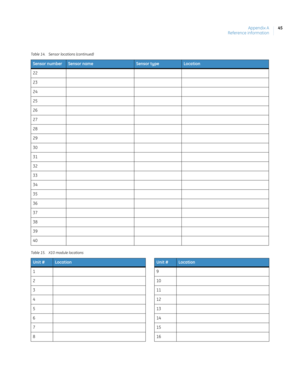 Page 55Appendix A
Reference information45
22
23
24
25
26
27
28
29
30
31
32
33
34
35
36
37
38
39
40
Table 15. X10 module locations
Unit #LocationUnit #Location
19
210
311
412
513
614
715
816
Table 14. Sensor locations (continued)
Sensor numberSensor nameSensor typeLocation 