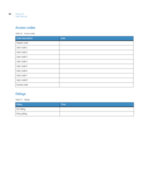 Page 56Simon XT
User Manual 46
Access codes
Delays
Table 16. Access codes
Code descriptionCode
Master code
User code 1
User code 2
User code 3
User code 4
User code 5
User code 6
User code 7
User code 8
Duress code
Table 17. Delays
DelayTime
Exit delay
Entry delay 