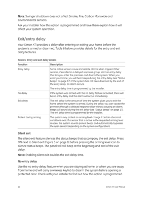 Page 14Note: Swinger shutdown does not affect Smoke, Fire, Carbon Monoxide and 
Environmental sensors. 
Ask your installer how this option is prog rammed and have them explain how it will 
affect your system operation. 
Exit/entry delay 
Your Simon XTi provides a delay after ente ring or exiting your home before the 
system is armed or disarmed.  Table 6 below  provides details for the entry and exit 
delay features. 
Table 6: Entry and exit delay details 
Function Description 
Entry delay  Some active sensors...