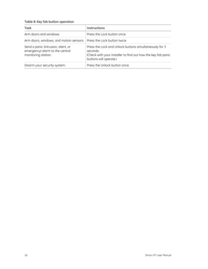 Page 20Table 8: Key fob button operation 
Task Instructions 
Arm doors and windows. Press the Lock button once. 
Arm doors, windows, and motion sensors. Press the Lock button twice. 
Send a panic (intrusion, silent, or 
emergency) alarm to the central 
monitoring station.  Press the Lock and Unlock buttons simultaneously for 3 
seconds.  
(Check with your installer to find out how the key fob panic 
buttons will operate.) 
Disarm your security system. 
Press the Unlock button once. 
  