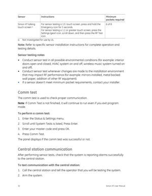 Page 36Sensor Instructions Minimum 
packets required
 
Simon XT talking  
touch screen a  For sensor testing a 1.0. touch screen, press and hold the 
Emergency icon for 5 seconds. 
For sensor testing a 1.1 or greater touch screen, press the 
Settings (gear) icon, scroll down, and then press the RF Test 
icon.  6 of 8 
a.  Not investigated for use by UL. 
Note: 
Refer to specific sensor installation  instructions for complete operation and 
testing details. 
Sensor testing notes 
• 

Conduct sensor test in all...