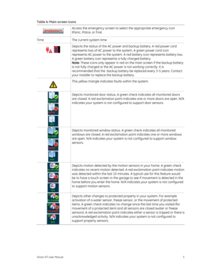 Page 9Table 4: Main screen icons 
 Access the emergency screen to sele
ct the appropriate emergency icon 
(Panic, Police, or Fire). 
Time  The current system time 
 Depicts the status of the AC power and backup battery. A red power cord 
represents loss of AC power to the system. A green power cord icon 
represents AC power to the system. A red battery icon represents battery low. 
A green battery icon represents a fully charged battery. 
Note
: These icons only appear in red on th e main screen if the backup...