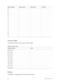 Page 42Sensor number  Sensor name  Sensor type Location 
26.    
27.    
28.    
29.    
30.    
31.    
32.    
33.    
34.    
35.    
36.    
37.    
38.    
39.    
40.    
Access codes 
Use Table 16  below  to record your access codes. 
Table 16: Access codes 
Code description Code 
Master code   
User code 1  
User code 2  
User code 3  
User code 4  
User code 5  
User code 6  
User code 7  
User code 8  
Duress code  
Delays 
Use Table 17  on page 39  to record your delay times.  