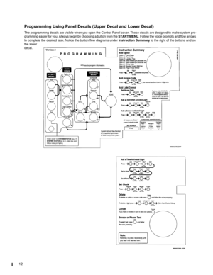 Page 1212
Programming Using Panel Decals (Upper Decal and Lower Decal)  
The programming decals are visible when you open the Control Panel cover. These decals are designed to make system pro-
gramming easier for you. Always begin by choosing a button from the START MENU. Follow the voice prompts and flow arrows 
to complete the desired task. Notice the button flow diagrams under Instruction Summary to the right of the buttons and on 
the lower 
decal.
8988G37D.DSF
8988G38A.DSF 