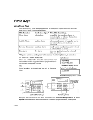 Page 24 
– 24 – 
Panic Keys 
 
Using Panic Keys 
Your system may have been programmed to use special keys to manually activate 
emergency (panic) functions as follows: 
This Function  Sends this signal*  With This Sounding… 
Silent Alarm  silent alarm   no audible alarm and no change in 
normal display to indicate that a silent 
alarm has been initiated. 
Audible Alarm  audible alarm  a loud, steady alarm at keypad(s) and at 
any external sounders that may be 
connected.  
Personal Emergency  auxiliary alarm...