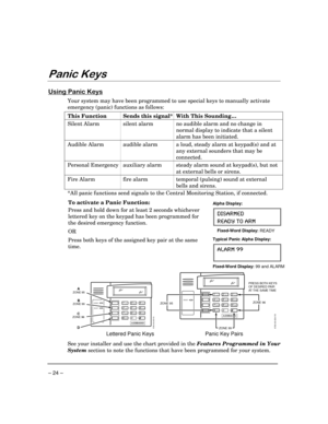 Page 24 
– 24 – 
(
 

	
#	
!

Your system may have been programmed to use special keys to manually activate 
emergency (panic) functions as follows: 
This Function  Sends this signal*  With This Sounding… 
Silent Alarm  silent alarm   no audible alarm and no change in 
normal display to indicate that a silent 
alarm has been initiated. 
Audible Alarm  audible alarm  a loud, steady alarm at keypad(s) and at 
any external sounders that may be 
connected.  
Personal Emergency  auxiliary alarm...