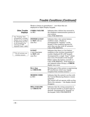 Page 38 
– 38 – 

	

	


 
 
Words or letters in parentheses (   ) are those that are 
displayed on Alpha Display keypads. 
 
 
Other Trouble 
Displays 
  
* Any “beeping” that 
accompanies a trouble 
display can be stopped 
by depressing any key 
on the keypad or by 
entering an OFF 
sequence (code + OFF) 
  
 
 
 
 **    Not all systems use   
  wireless sensors. 
 COMM. FAILURE  Indicates that a failure has occurred in 
(or 
FC)  the telephone communication portion of 
your system....