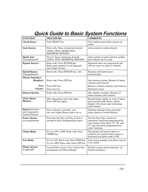 Page 45 
– 45 – 
0#1
FUNCTION 
PROCEDURE 
COMMENTS 
Check Zones 
Press READY key.
 View faulted zones when system not 
ready.
 
Arm System 
Enter code. Press arming key desired: 
(AWAY, STAY, NIGHT-STAY, 
MAXIMUM, INSTANT)
 Arms system in mode selected.
 
Quick Arm 
(if programmed)
 Press #. Press arming key desired: 
(AWAY, STAY, MAXIMUM, INSTANT)
 Arms system in mode selected, quickly 
and without use of a code.
 
Bypass Zone(s) 
Enter code. Press BYPASS key. 
Enter zone...