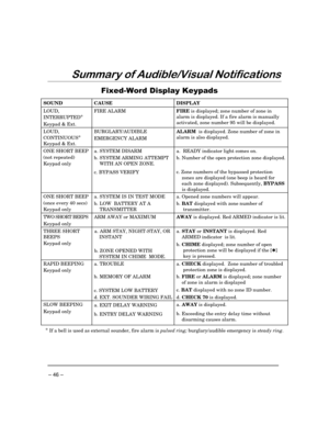 Page 46 
– 46 – 

23
		


SOUND 
CAUSE 
DISPLAY 
LOUD, 
INTERRUPTED*
 
Keypad & Ext.
 FIRE ALARM  
FIRE
 is displayed; zone number of zone in 
alarm is displayed. If a fire alarm is manually 
activated, zone number 95 will be displayed.  
LOUD, 
CONTINUOUS*
 
Keypad & Ext.
 BURGLARY/AUDIBLE  
EMERGENCY ALARM 
 ALARM 
 is displayed. Zone number of zone in 
alarm is also displayed.
 
ONE SHORT BEEP   
(not repeated)   
Keypad only 
 
 a. SYSTEM DISARM  
b....