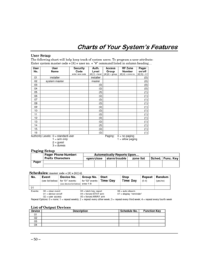 Page 50 
– 50 – 



	

User Setup 
The following chart will help keep track of system users. To program a user attribute:  
Enter system master code + [8] + user no. + “#” command listed in column heading… 
 User 
No. User 
Name Security 
Code 
enter new code 
Au th. 
Level 
[#] [1] + level 
Access 
Group 
[#] [2] + group
 
RF Zone 
Number 
[#] [4] + zone no. Pager 
on/off [#] [5] + 0/1 
01 installer   installer     (0) 
02 system master    master      (0) 
03     (0)   (0) 
04...