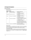 Page 16 
– 16 – 

$ 
 
	


Before arming, close all perimeter doors and windows and make sure the Ready to Arm 
message is displayed. 
 
Modes of Arming 
Mode 
Press these keys… 
Keypad Confirms By… 
Stay
 security code + [3] (STAY) 
 
 •
 three beeps 
•
 armed STAY message displayed 
•
 red ARMED indicator lights
 
Night-Stay
 security code + [3] + [3] 
 •
 three beeps 
•
 NIGHT-STAY message displayed 
•
 red ARMED indicator lights
 
Instant
 security code + [7] (INSTANT) 
 •
 three...