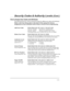 Page 31 
– 31 – 

*
,	
+
 
3)



	




	0

The following lists the various command strings for adding user codes and attributes.  
Refer to the User Setup chart at the back of this manual for factory 
assignments of user attributes and to keep a record of user programming. 
 
 
Add User Code:  System Master code + [8] + user no. + 
new user’s code 
       User 01 = installer  User 03-16 = standard users
 
    User 02 = master  (factory set master code...