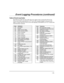 Page 35 
– 35 – 
	,$$$(



 
/0

1
2


The following table lists the codes that may appear when viewing the Event Log. 
If the event code is preceded by an “E” (as in the example display on the previous 
page), it means that the event is new and ongoing; if preceded by an “R,” it means the 
event has been restored. 
 
 
Code 
Definition 
110 Fire Alarm 
121 Duress 
122 Alarm, 24-hour Silent 
123 Alarm, 24-hour Audible  
131 Alarm, Perimeter 
132 Alarm, Interior 
134...