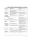 Page 45 
– 45 – 
0#1
FUNCTION 
PROCEDURE 
COMMENTS 
Check Zones 
Press READY key.
 View faulted zones when system not 
ready.
 
Arm System 
Enter code. Press arming key desired: 
(AWAY, STAY, NIGHT-STAY, 
MAXIMUM, INSTANT)
 Arms system in mode selected.
 
Quick Arm 
(if programmed)
 Press #. Press arming key desired: 
(AWAY, STAY, MAXIMUM, INSTANT)
 Arms system in mode selected, quickly 
and without use of a code.
 
Bypass Zone(s) 
Enter code. Press BYPASS key. 
Enter zone...