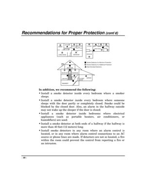 Page 40Recommendations for Proper Protection (cont’d)
- 40 -
DININGKITCHENBEDROOM
BEDROOM
BEDROOM
BEDROOM
LIVING ROOM
✪
✪✪✪
✪

BEDROOMBDRM
BDRM DINING 
LIVING ROOM TV ROOMKITCHEN

✪
✪✪ ✪✪
✪
✪✪
✪
BEDROOM
BEDROOM TO
BR




LVNG RM
BASEMENTKTCHN

.CLOSED
DOORGARAGE

Smoke Detectors for Minimum Protection
Smoke Detectors for Additional Protection
Heat-Activated Detectors
In addition, we recommend the following:
Install a smoke detector inside every bedroom where a smoker
sleeps.
Install a smoke...