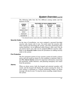 Page 5- 5 -
System Overview (contd)
The following table lists the five different arming modes and the
features of each.
FEATURES OF EACH ARMING MODEARMING
MODEExit
DelayEntry
DelayPerimeter
ArmedInterior
Armed
AWAY Yes Yes Yes Yes
NIGHT-STAY Yes Yes Yes Yes*
STAY Yes Yes Yes No
INSTANT Yes No Yes No
MAXIMUM Yes No Yes Yes
* for selected interior zones (ask your installer about the included zones)
Security Codes
At the time of installation, you were assigned a personal four-digit
security code, known only to...