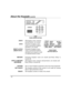 Page 10- 
10 -
About the Keypads (contd)
ARMED
READY
PANIC
OFF AWAY STAY
MAX TEST BYPASS
INSTANT CODE CHIME
READY
123
6 5 4
89 7
0
*#
®
AWAY
STAY
INSTANT
  BYPASS
NIGHT ALARM
CHECK
FIRENO AC  
CHIME
BAT  
CANCELED
NOT READY
6128
FIXED-WORD KEYPAD
AWAY: All burglary zones, interior
and perimeter, are armed.
STAY: Perimeter burglary zones,
such as protected windows
and doors, are armed.
NIGHT & STAY:Perimeter burglary zones
(NIGHT-STAY)such as protected windows
and doors are armed, as well
as selected interior...