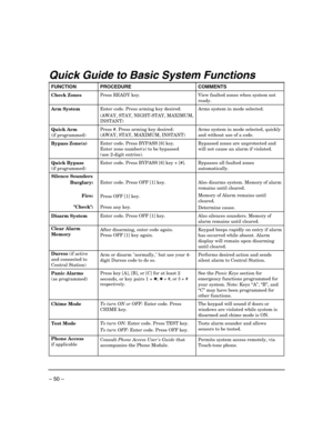 Page 50 
– 50 – 
Quick Guide to Basic System Functions 
FUNCTION PROCEDURE  COMMENTS 
Check Zones Press READY key.  View faulted zones when system not 
ready. 
Arm System Enter code. Press arming key desired: 
(AWAY, STAY, NIGHT-STAY, MAXIMUM, 
INSTANT) Arms system in mode selected. 
Quick Arm 
(if programmed) Press #. Press arming key desired: 
(AWAY, STAY, MAXIMUM, INSTANT) Arms system in mode selected, quickly 
and without use of a code. 
Bypass Zone(s) Enter code. Press BYPASS [6] key. 
Enter zone number(s)...