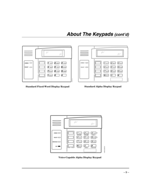 Page 9 
– 9 – 
About The Keypads (cont’d) 
 
 
 
1OFF
4MAX
7INSTANT
READY
2AWAY
5TEST
8CODE
03
STAY
6BYPASS
9CHIME
#
ARMED
READY
6150-00-001-V0 
 
Standard Fixed-Word Display Keypad 
 
1OFF
4MAX
7INSTANT
READY
2AWAY
5TEST
8CODE
03
STAY
6BYPASS
9CHIME
#
ARMED
READY
6160-00-001-V0 
 
Standard Alpha Display Keypad 
 
 
 
 
1OFF
4MAX
7INSTANT
READY
2AWAY
5TEST
8CODE
03
STAY
6BYPASS
9CHIME
#
ARMED
READY
6160V-00-006-V0
MESSAGE
MICRECORD
VOLUME
PLAY
STATUS
VOICE
FUNCTION
 
 
Voice-Capable Alpha Display Keypad 
  