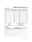 Page 57 
– 57 – 
System Features Log (cont’d) 
User Setup (cont’d)  
Enter system/partition master code + [8] + user no. + “#” command listed in column heading. 
User 
No.
* User 
Name User’s Part(s). (system master only)[#] [3] + part(s) + [#] 
Security 
Code 
enter new code
Au th. 
Level 
[#] [1] + level 
Access 
Group 
[#] [2] + group 
RF Zone 
Number 
[#] [4] + zone no. 
Pager 
on/off 
[#] [5] + 0/1
33 partition 2 master  (2)   (4)     (1)
34   (2)   (0)     (1)
35   (2)   (0)     (1)
36   (2)   (0)...