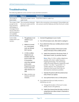 Page 80ADTPulseS MInteractiveSolutionsTouchScreenUserGuideTroubleshooting
Page73
Troubleshooting
Thefollowingtablelistssomecommonissuesandtheirresolutions.
SymptomsReasonsResolutions
Thescreenis
blank(darkyf.
Thetouchscreenissetto
nightmode.
Touchthescreentowakeitup.
Thescreenisdark
exceptforthe
logoandtime,
anddisplaysa
messageinform-
ingyouthatsecu-
rityinformationis
notavailable
fromthisdevice.
Theconnectionbetween
thetouchscreenandthe
gatewayislost.
Waitfortheconnectiontoberestored.Iftheproblemper-...